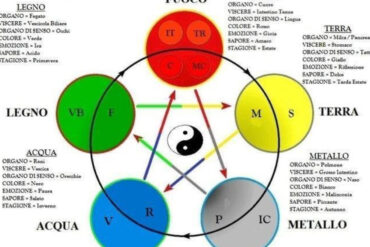Calendario escursioni naturalistiche di luglio 2023